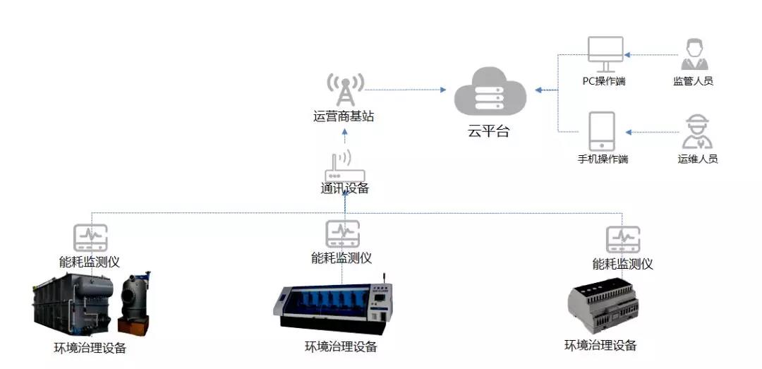 1568704279747419.jpg 風(fēng)行能效監(jiān)管解決方案.jpg