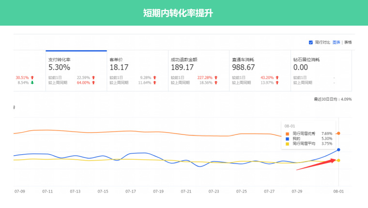 汽車(chē)用品專營(yíng)店
