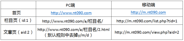 Dedecms網站 Dedecms網站移動化 網站移動化 網站優化