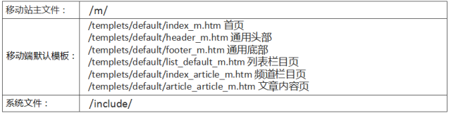 Dedecms網站 Dedecms網站移動化 網站移動化 網站優化