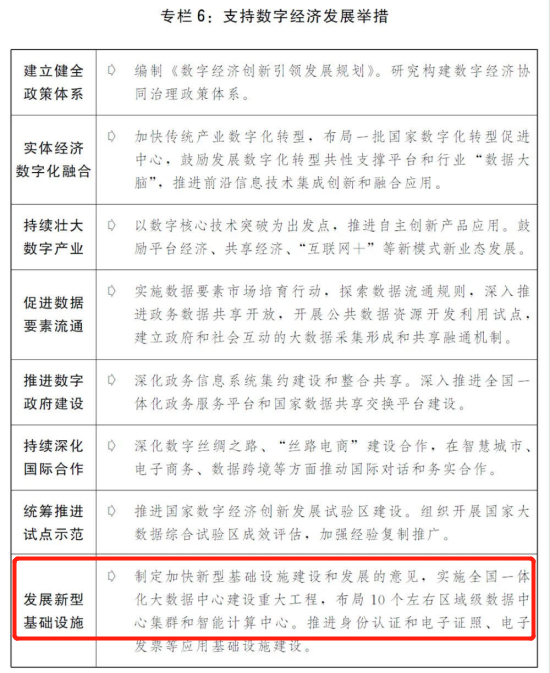 發(fā)改委：布局10個左右區(qū)域級數(shù)據(jù)中心集群