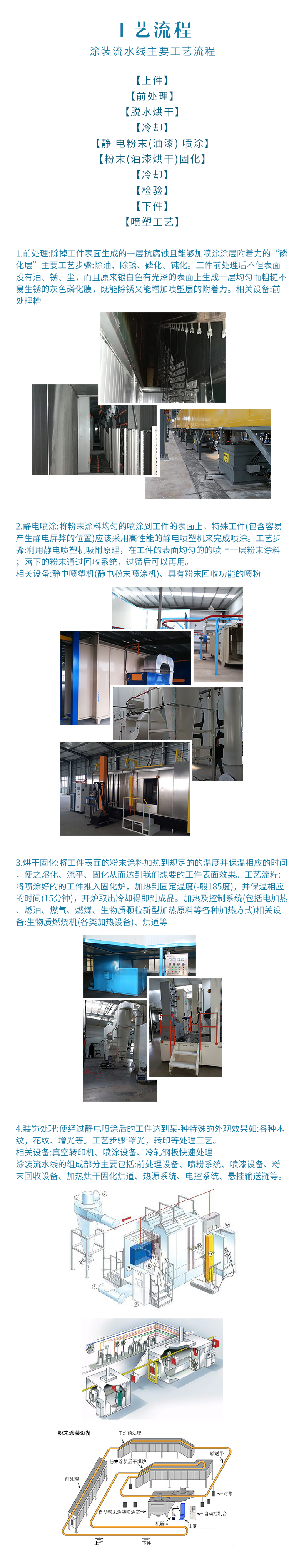 涂裝設(shè)備，噴塑設(shè)備，噴涂機(jī)，粉末涂裝設(shè)備，油漆噴涂設(shè)備