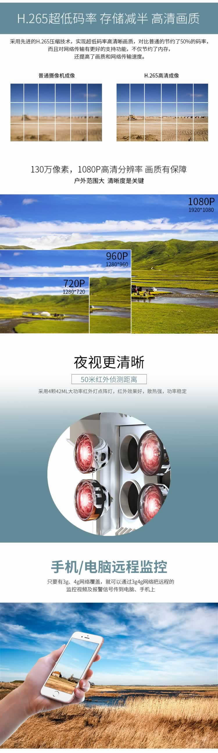 流量卡攝像機商務監控詳情