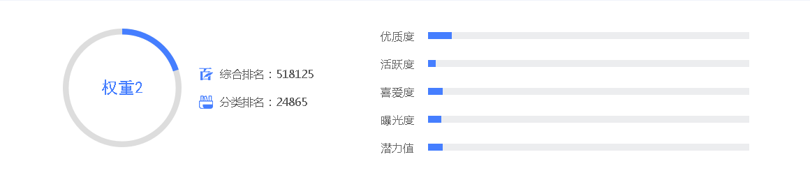 “人工智能電話機器人”百家號科技領域排名-最新大v排行榜作者有哪些？