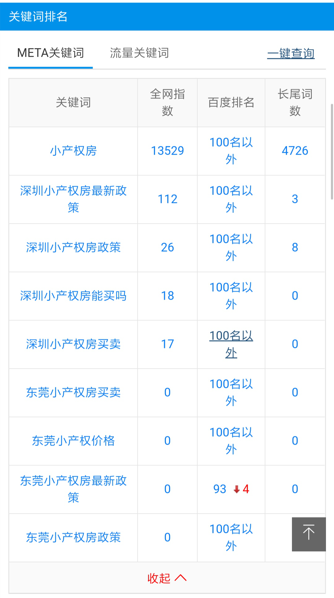 AI智能營銷能走得更穩(wěn)更遠?