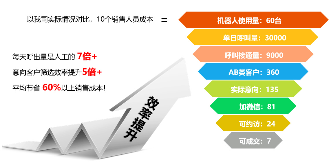 電銷外呼系統-電話推銷員外呼系統是否易于使用？