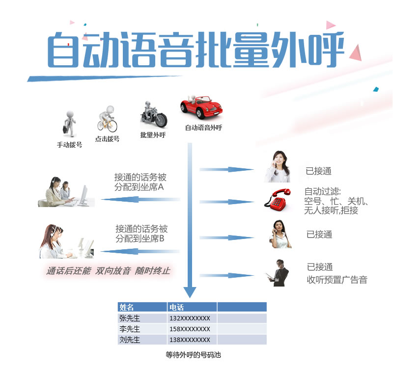 電銷系統-誰是良好的電銷系統，誰想免費使用它？