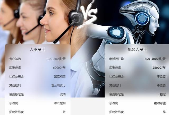 電銷外呼系統如何？