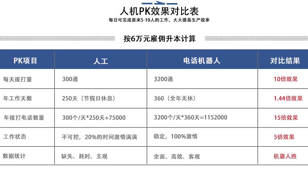 AI電銷機器人多少錢一個月(電銷機器人好用嗎)