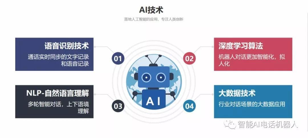 電話營銷機器人哪個好？