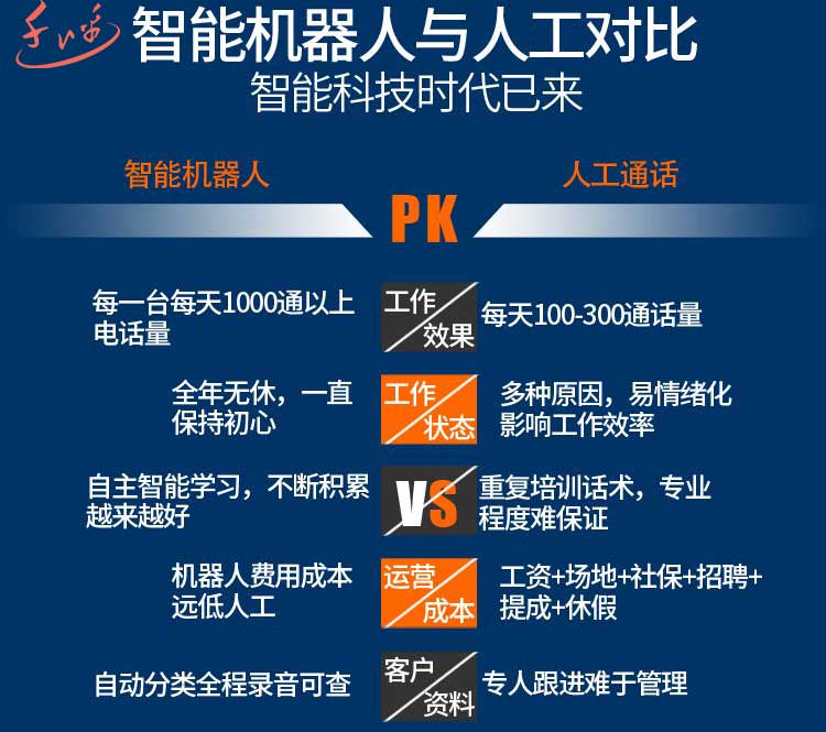 千呼電銷系統的功能和優勢